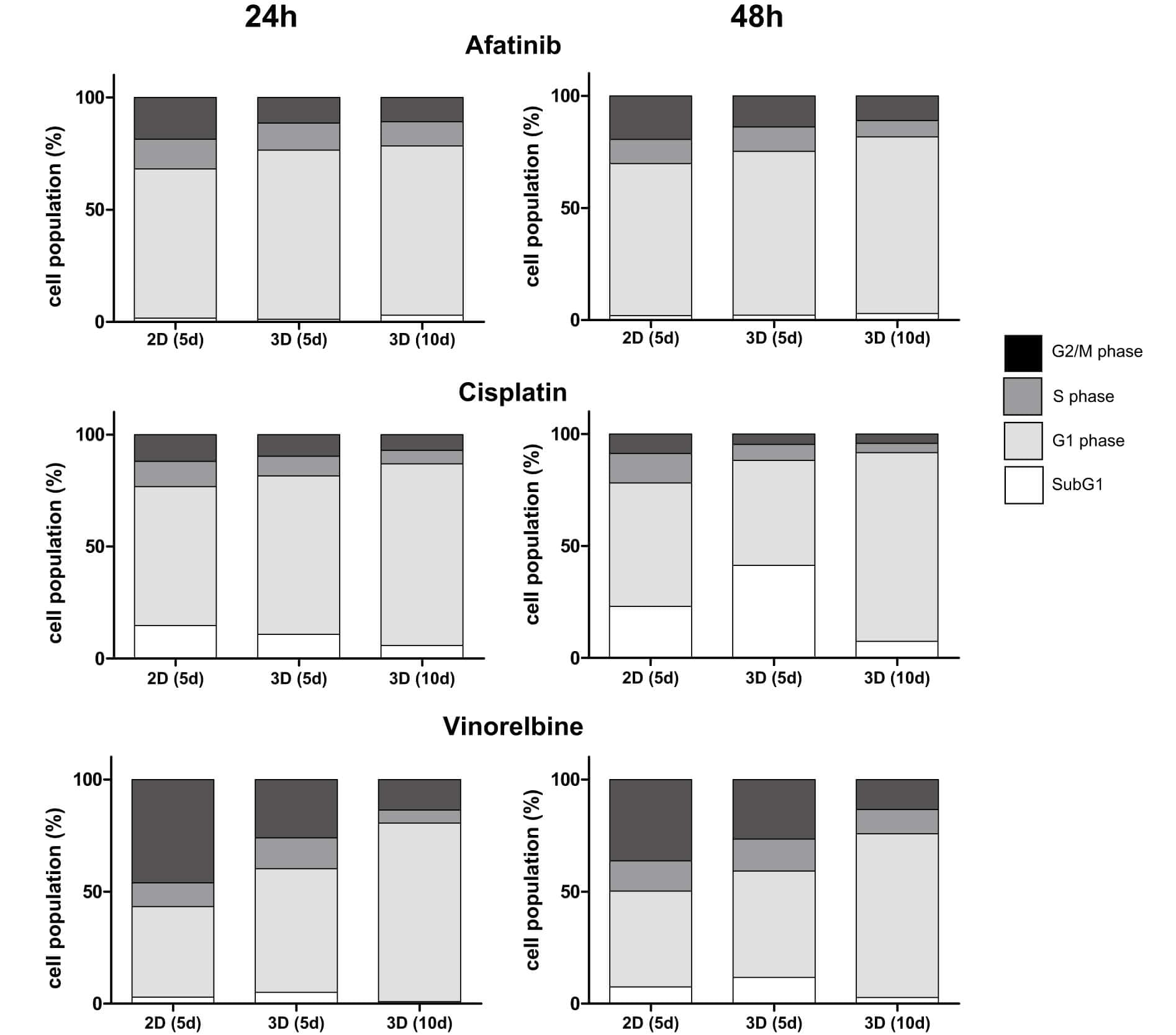 Drug Efficacy Evaluation