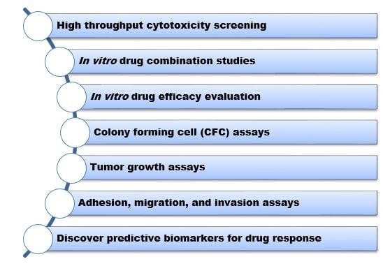 PDX-derived cell lines