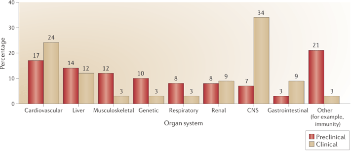 Figure 1. Project closures due to safety issues1.