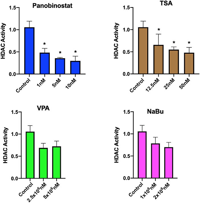 Evaluation of hdac activity in CEF following HDACi treatment.