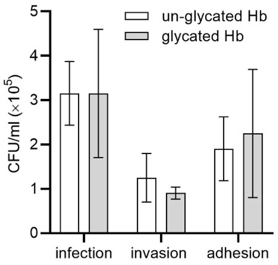 Formation of the HmuY-Fe(III)heme complex from hemoglobin was compared.