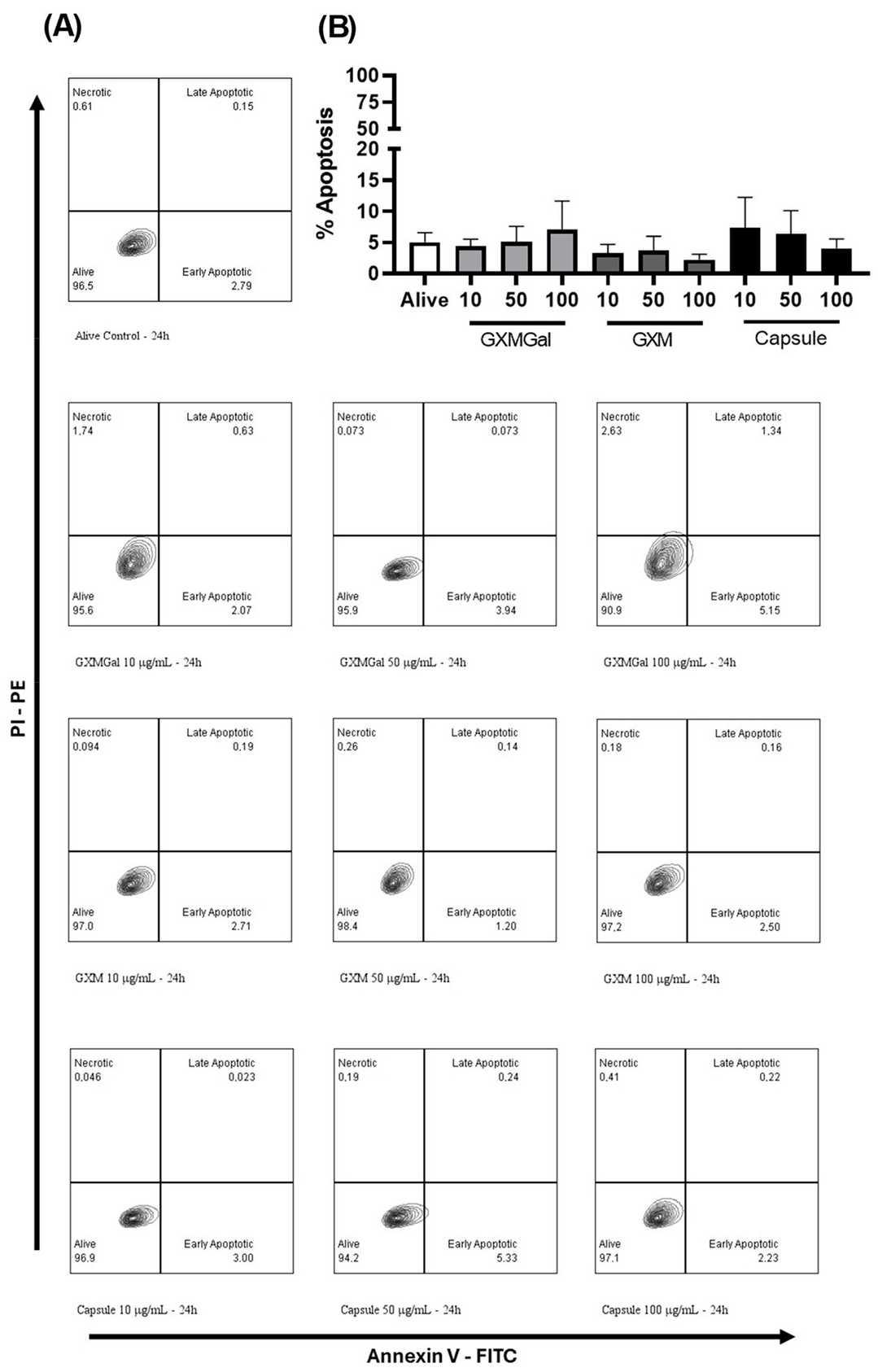 Impact of purified polysaccharides and the total capsule on inducing apoptosis in DH82 cells.