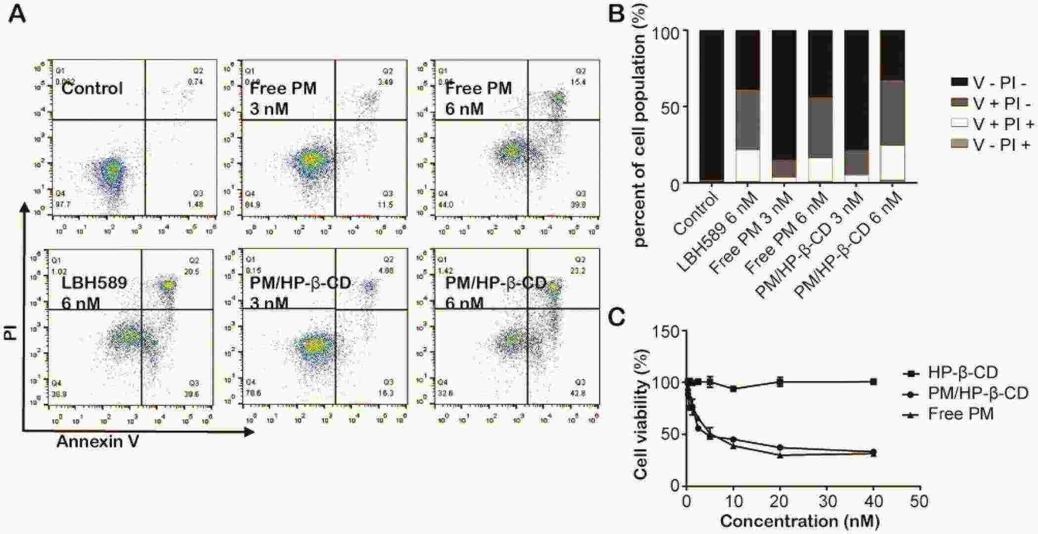 In vitro antitumour effect.