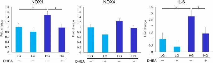 qRT-PCR Evaluation.