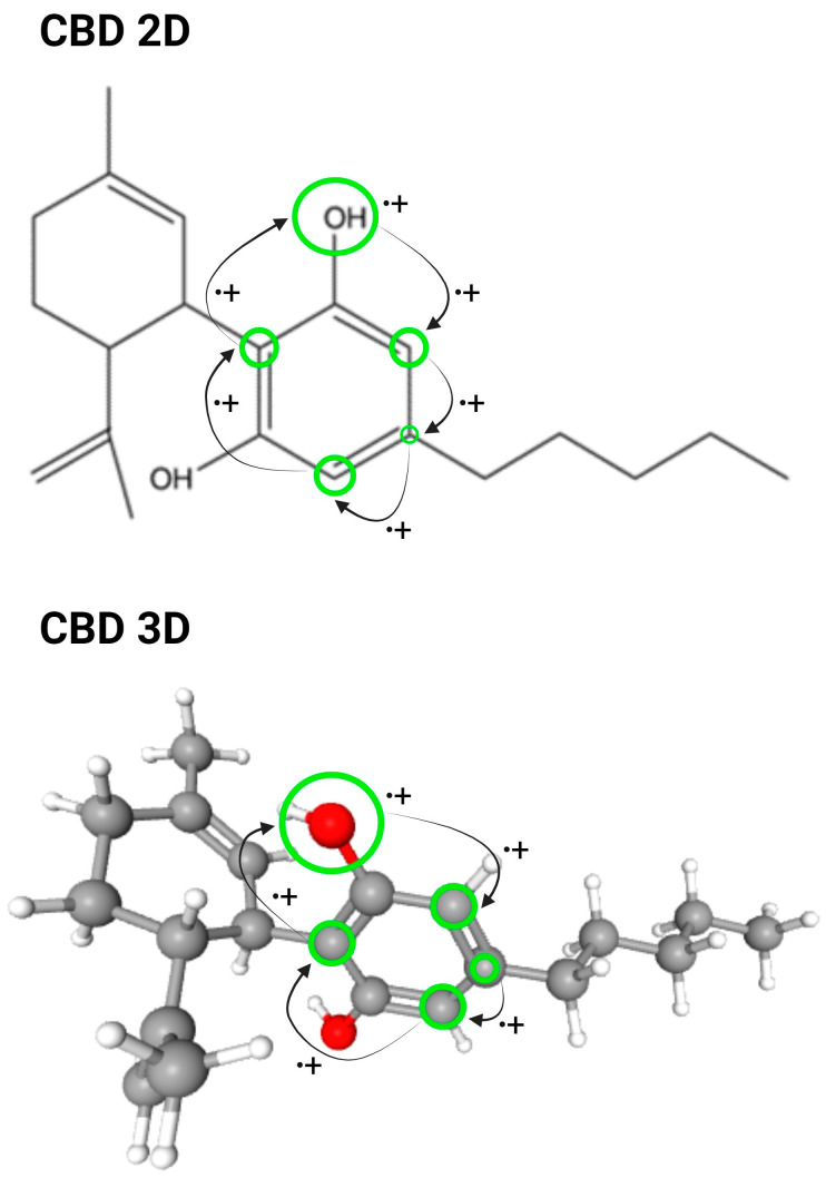 Fig. 1 CBD structure. Carbon atoms are represented in grey, Oxygen atoms in red, and Hydrogen atoms in white.