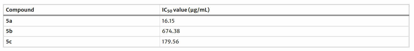 Cytotoxicity of synthesized compounds against P388 leukemia cells.