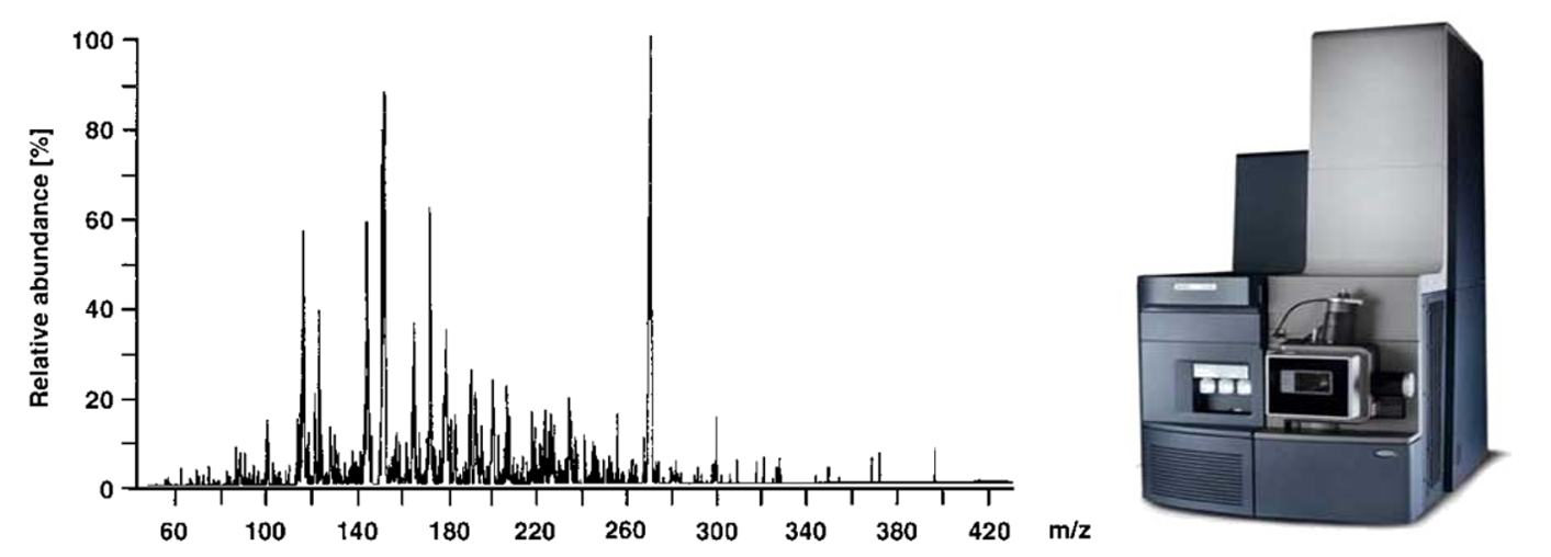 Bioanalytical Package