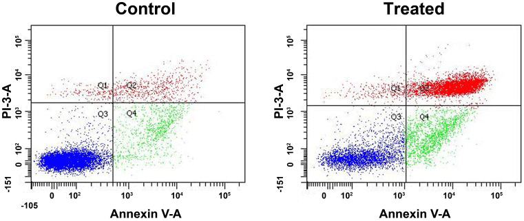 Data Analysis in Flow Cytometry