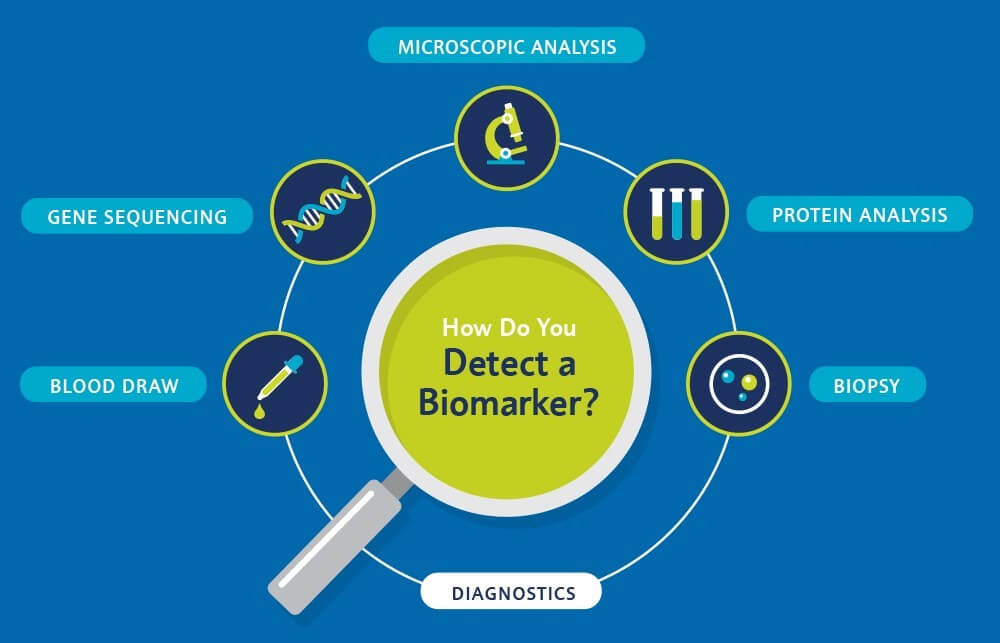 PK/PD Biomarker Analysis