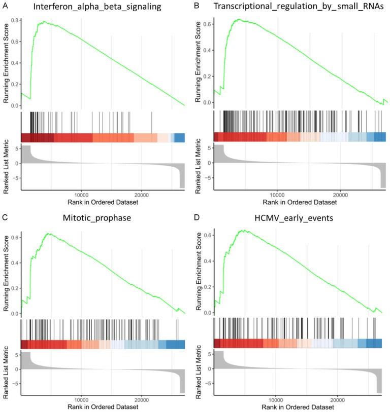 Representative results of GSEA analyses of the differentially expressed genes between control and retrovirus-infected HPC cells.