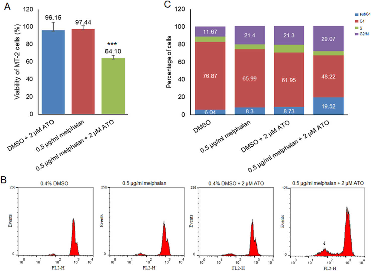 (A) Gene mutation of classical cancer-related signaling pathways in ESCC cell lines. (B) Mutation frequency of classical cancer-related signaling pathways in ESCC cell lines. (C) Copy number variations (CNV) and RNA expression of classical cancer-related signaling pathways in ESCC cell lines.