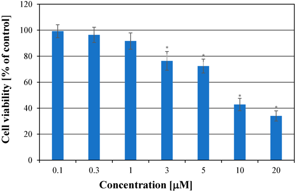 Cytotoxic effect of simvastatin on melanoma cells after 72 h of treatment.