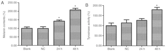 Silencing of syntenin increases melanin content and tyrosinase activity in immortalized human melanocytes.