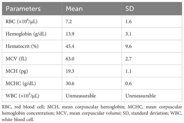 Hematological characteristics of the washed porcine red blood cells.