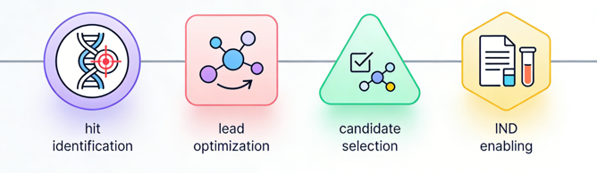 when-should-you-introduce-adme-tox-testing-in-drug-development
